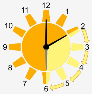 Raid de 4 heures maximum (14h-18h)